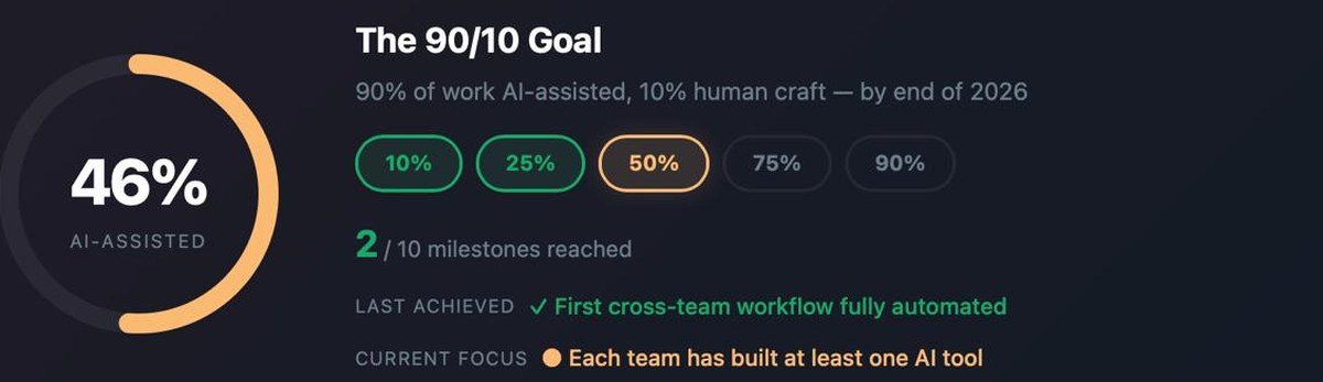 Adoption dashboard preview